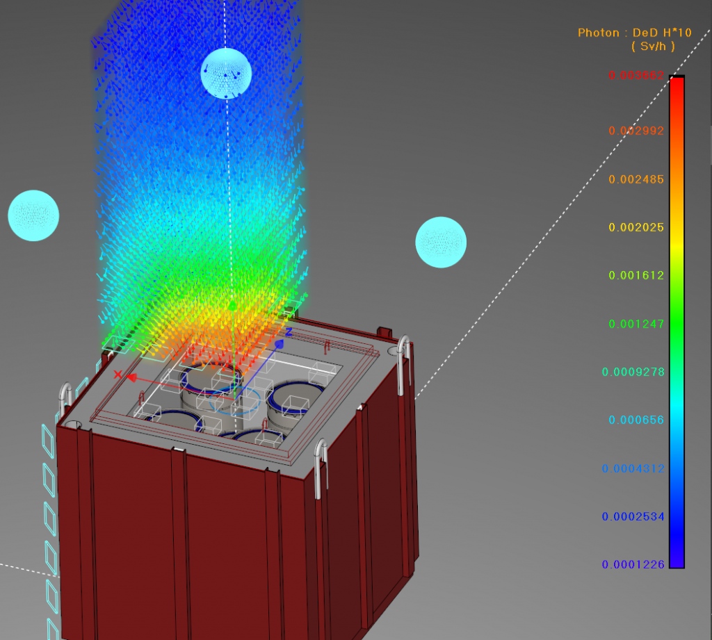 Modèle de boîte avec photons